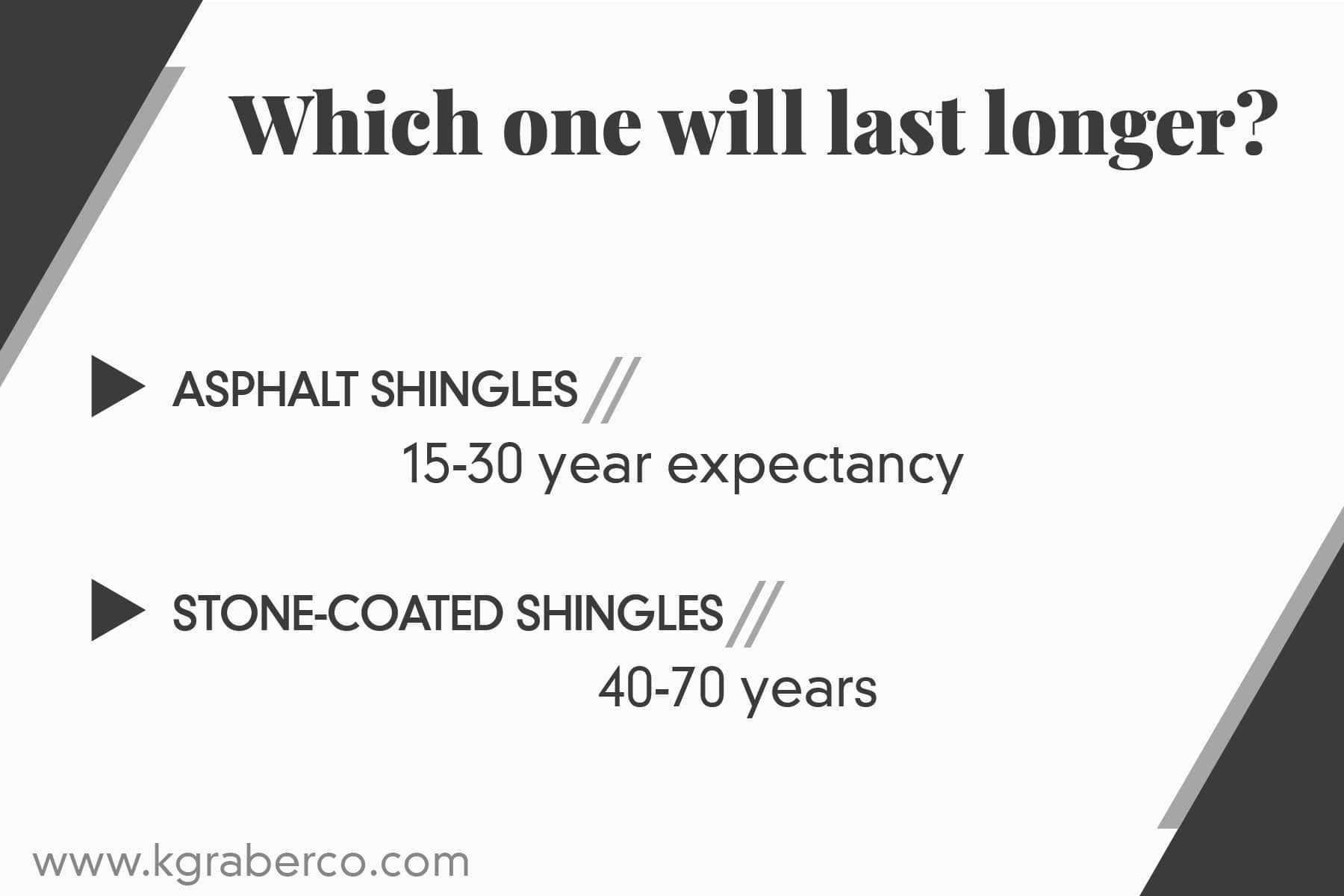 lifespan of asphalt shingles