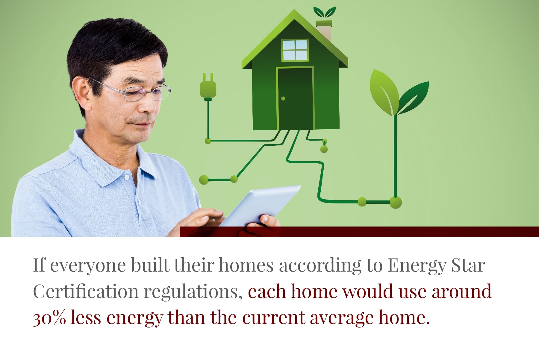 homes built according to Energy Star Certification consume less energy