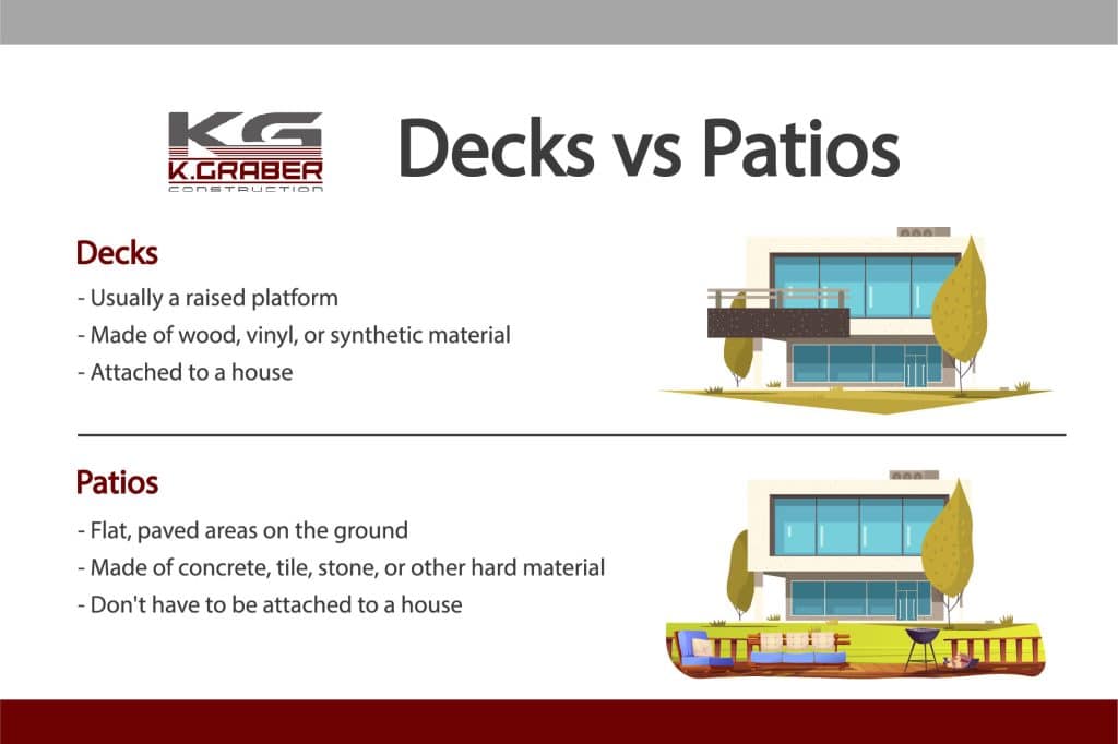 decks vs patios