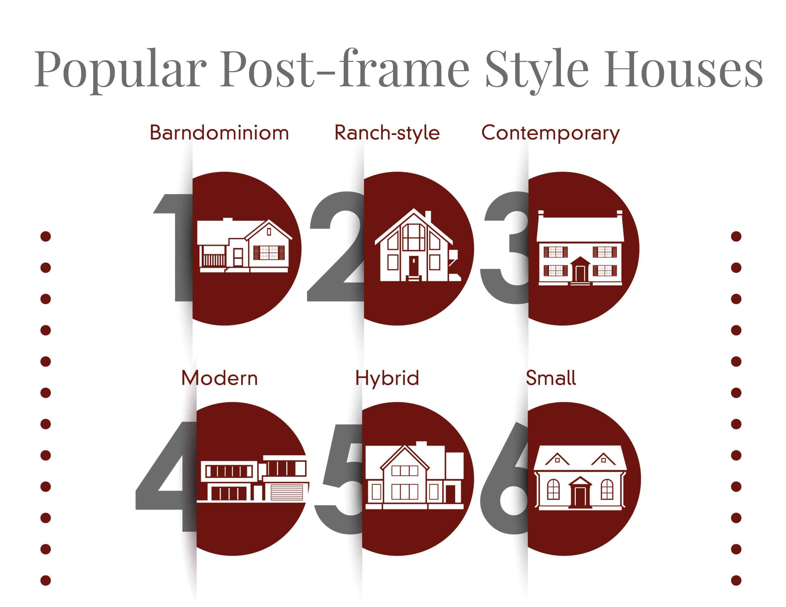 popular post frame house styles